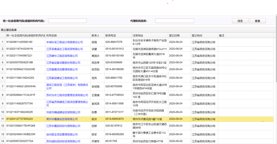 企業(yè)資格